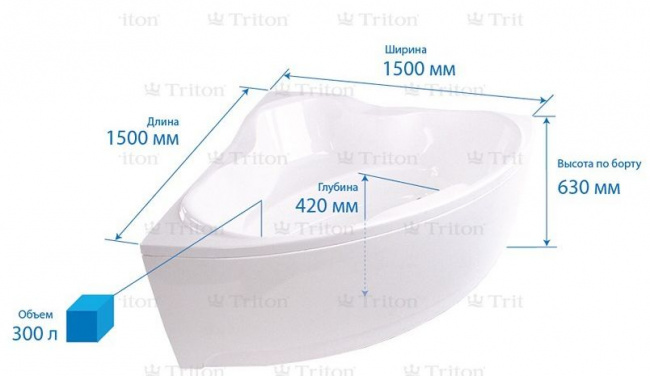 Ванна акриловая Triton Троя 150x150 (Россия) - фото4